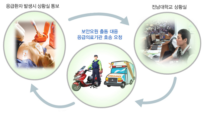 자동심장제세동기 운영